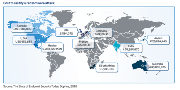 kosten van Ransomware wereldwijd