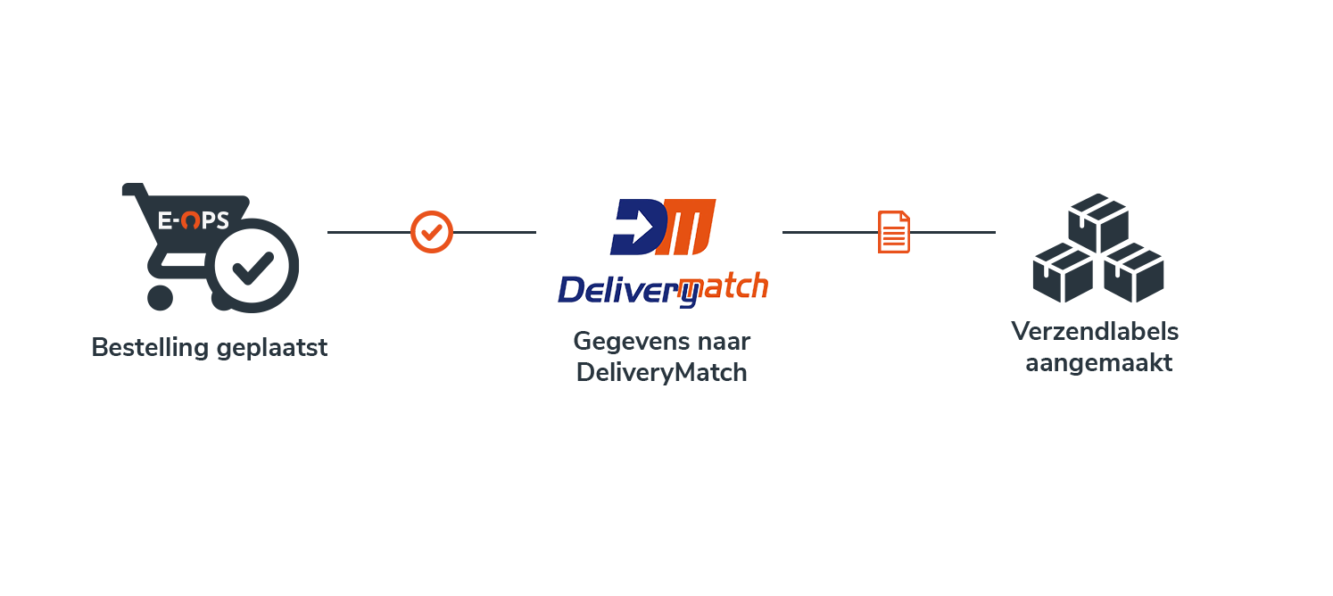 DeliveryMatch-infographic
