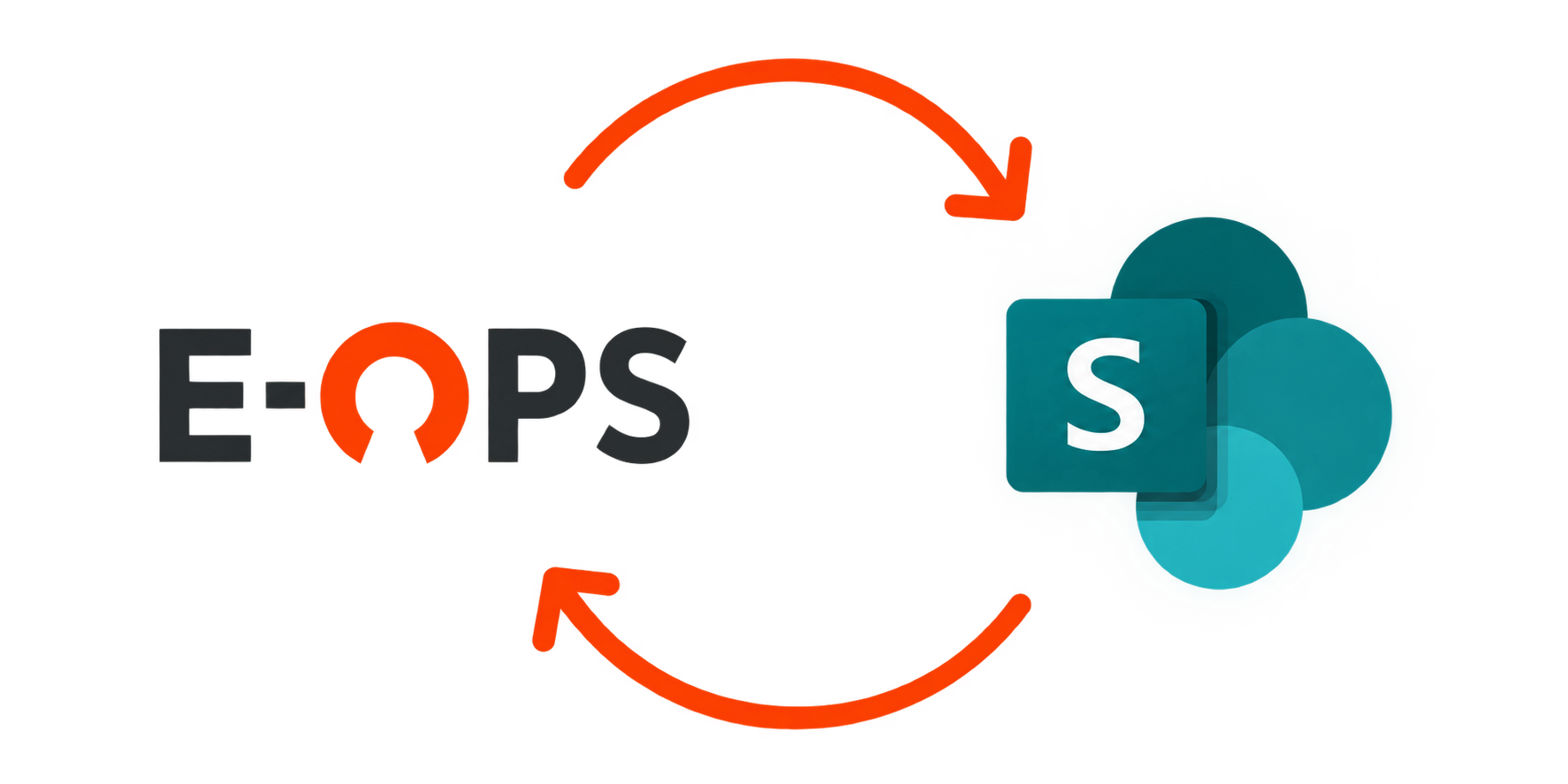 E-OPS sharepoint combinatie
