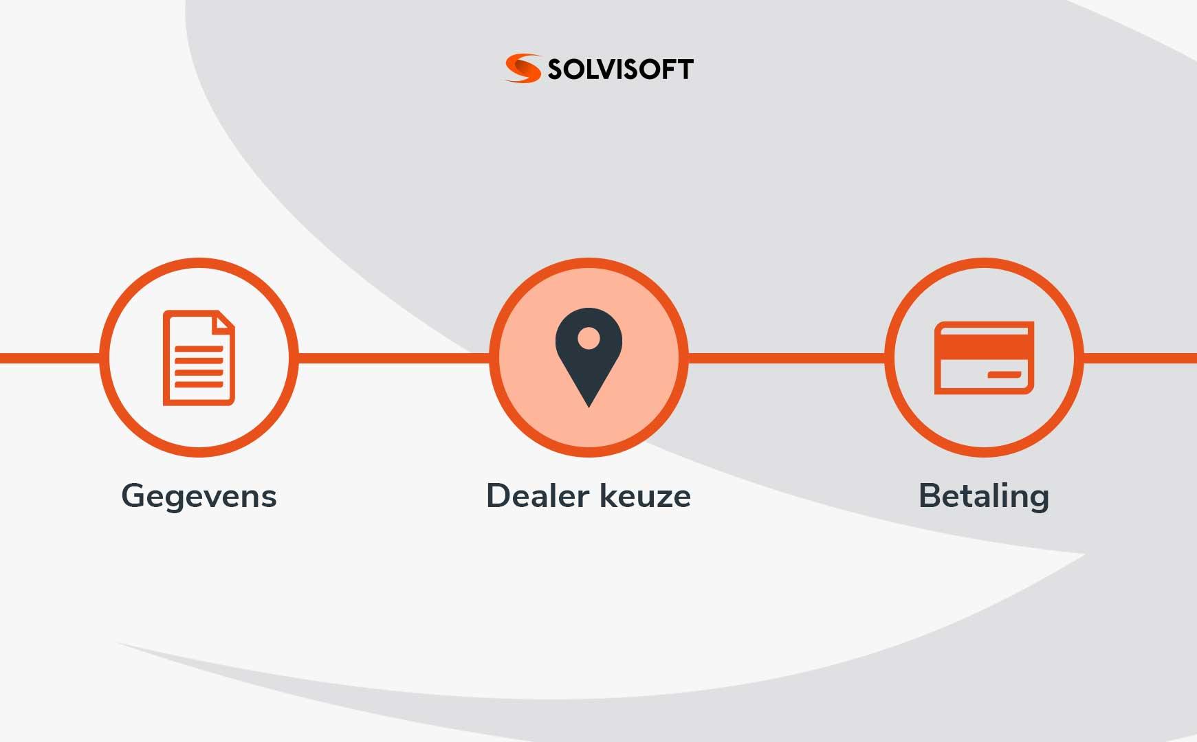 Dealerkeuze