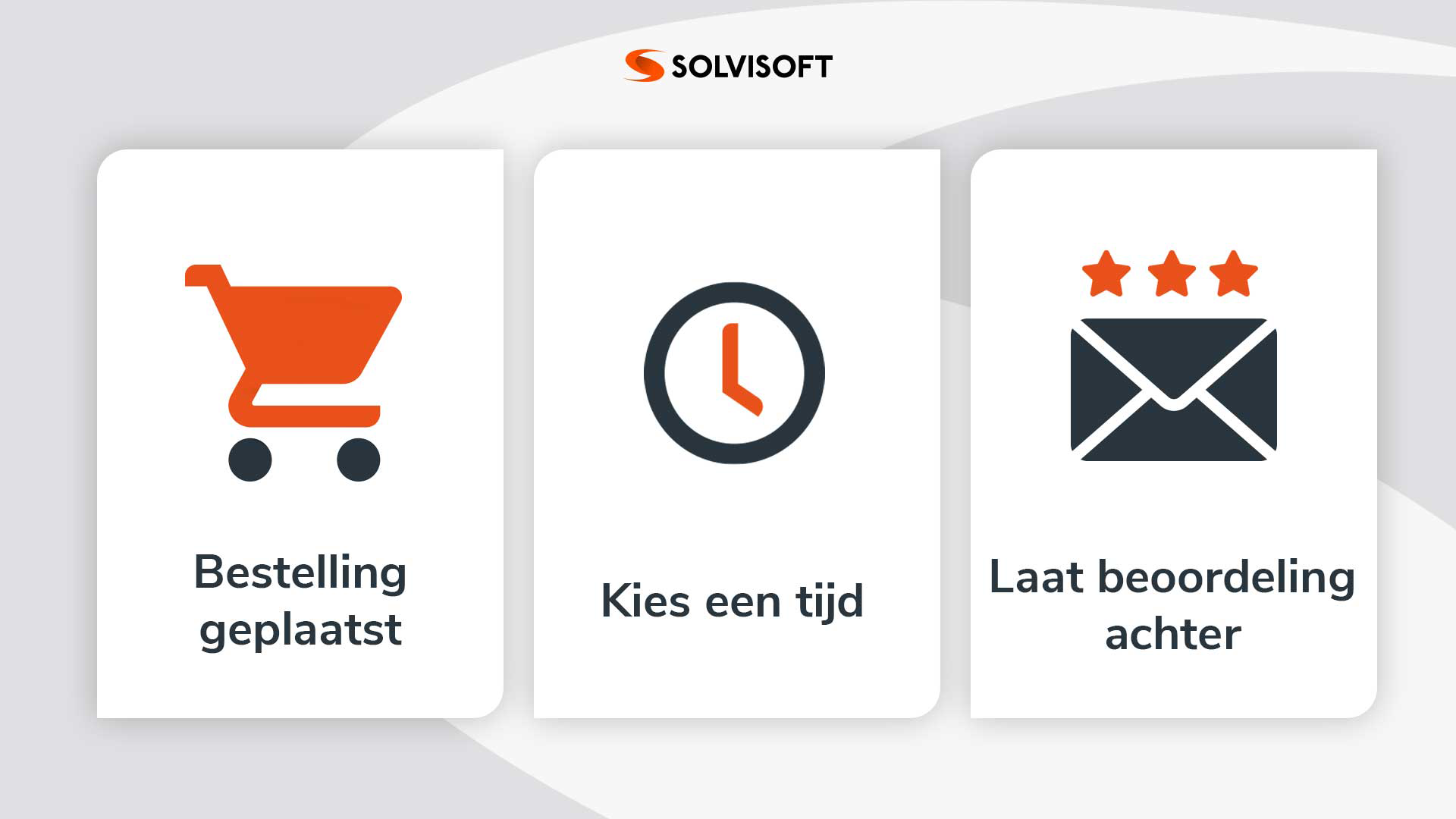 Stel-tijd-in-wanneer-beoordeling